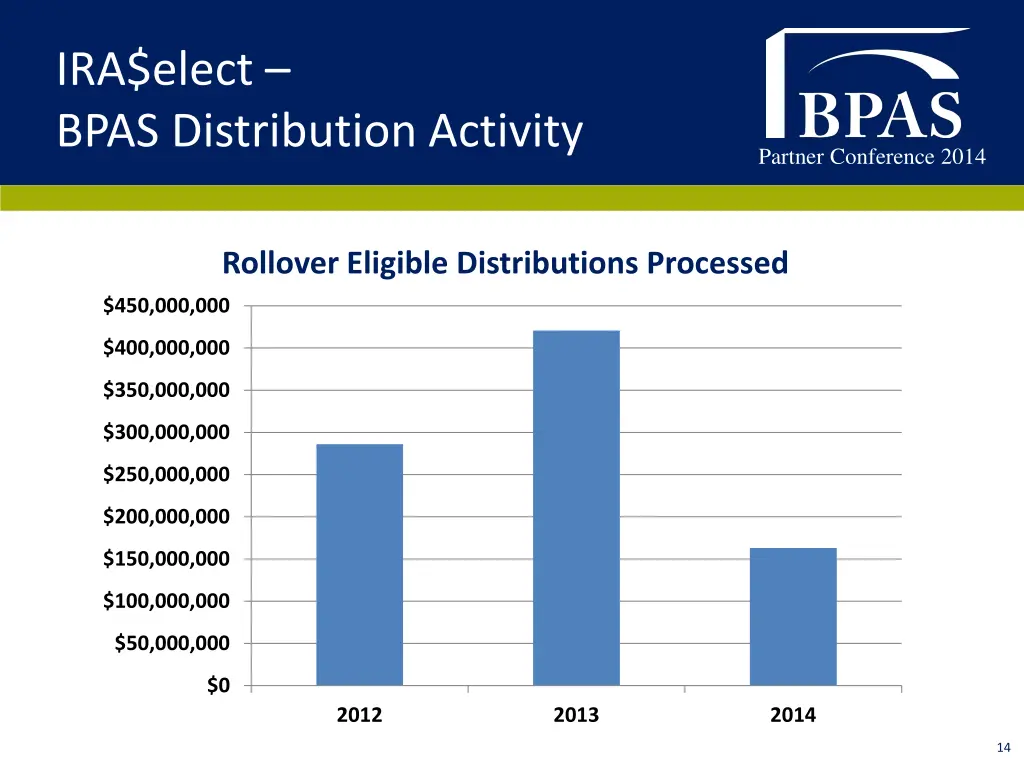 ira elect bpas distribution activity