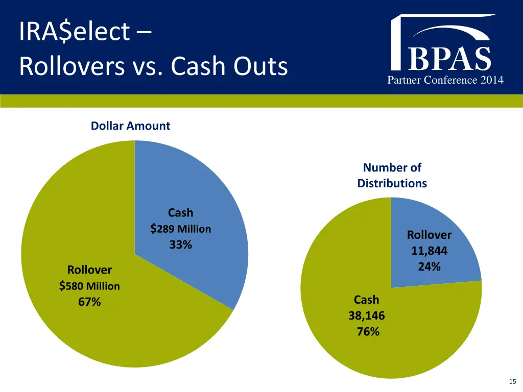 ira elect rollovers vs cash outs