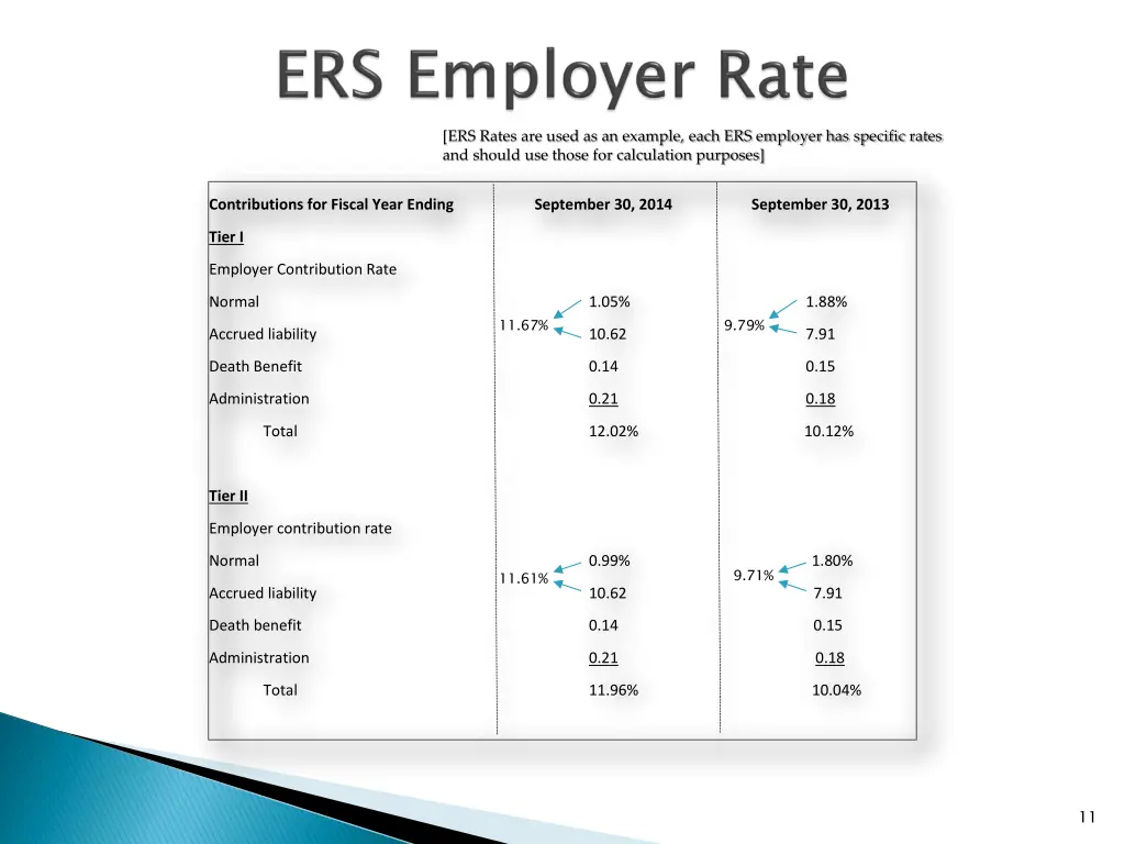 ers rates are used as an example each