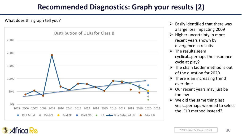 recommended diagnostics graph your results 2