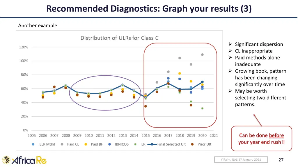 recommended diagnostics graph your results 3