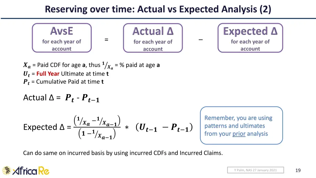 reserving over time actual vs expected analysis 2