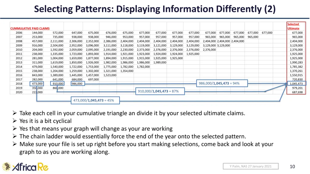 selecting patterns displaying information 1