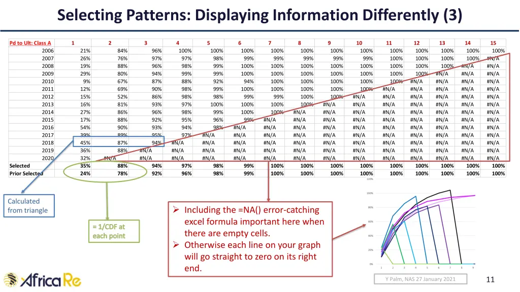 selecting patterns displaying information 2