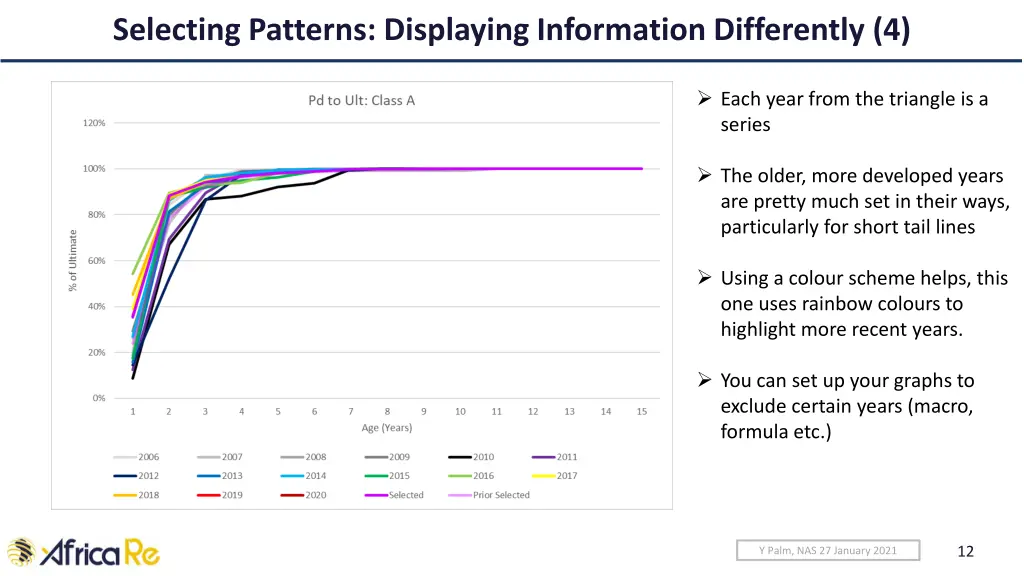 selecting patterns displaying information 3