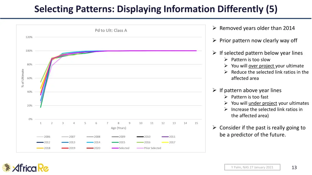 selecting patterns displaying information 4