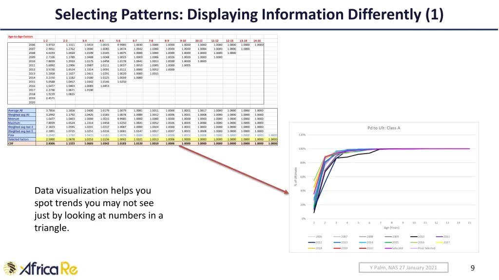 selecting patterns displaying information