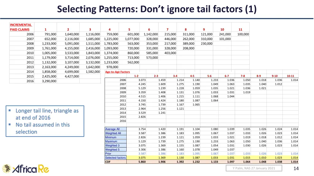 selecting patterns don t ignore tail factors 1