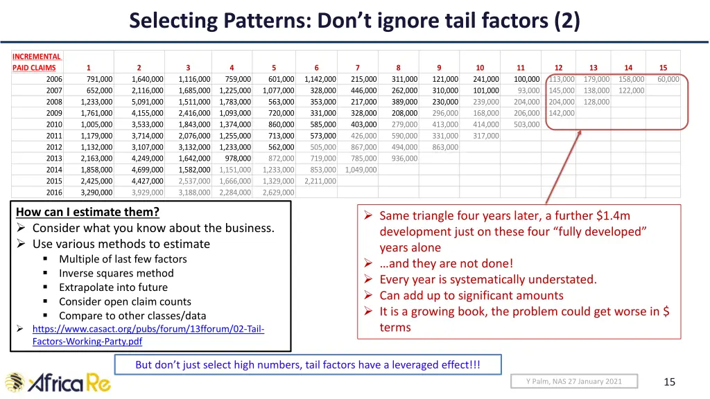 selecting patterns don t ignore tail factors 2