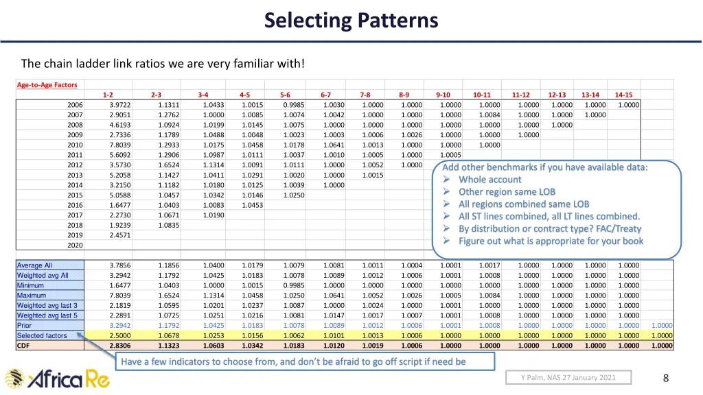 selecting patterns