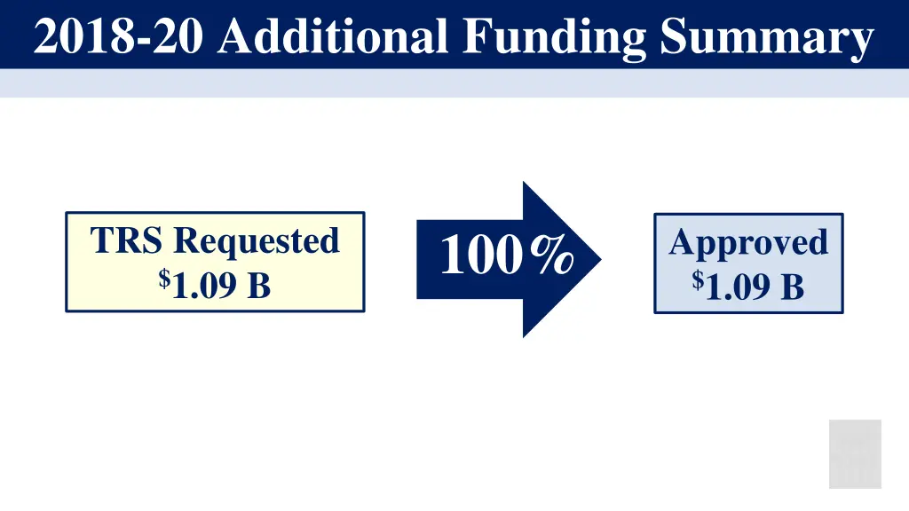 2018 20 additional funding summary