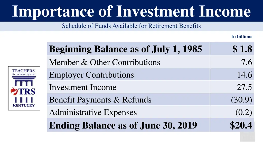 importance of investment income schedule of funds