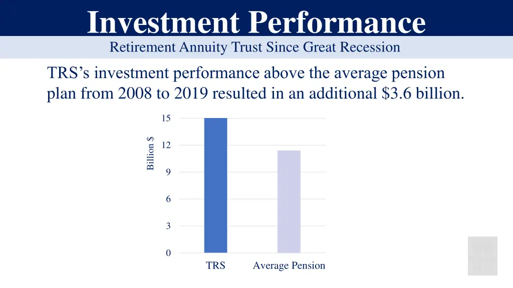 investment performance retirement annuity trust 1