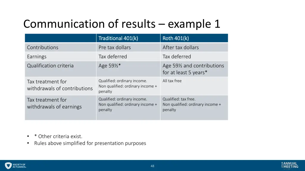 communication of results example 1 1