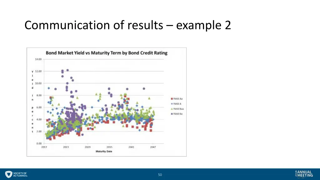 communication of results example 2 1