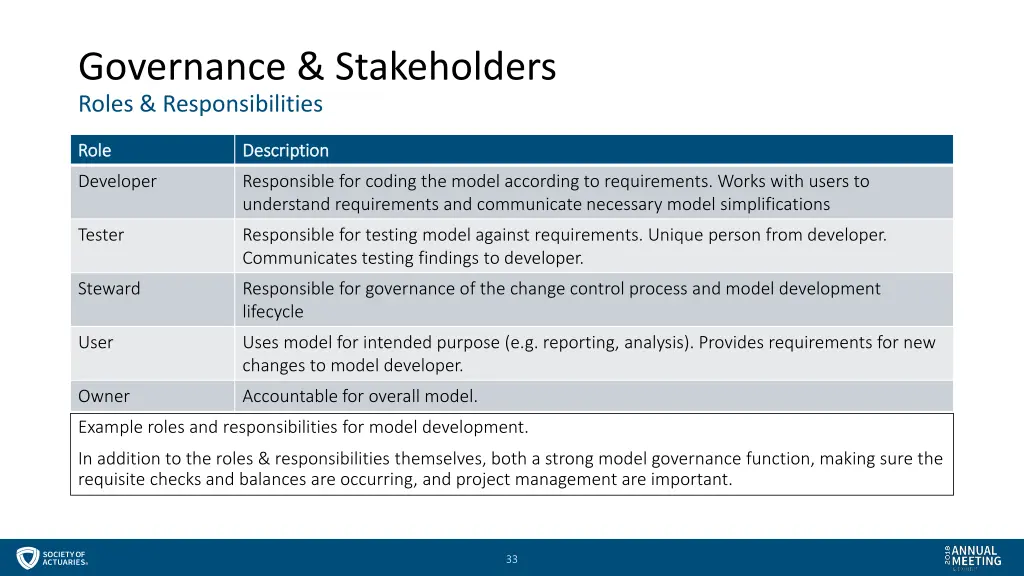 governance stakeholders roles responsibilities