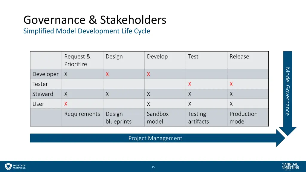 governance stakeholders simplified model