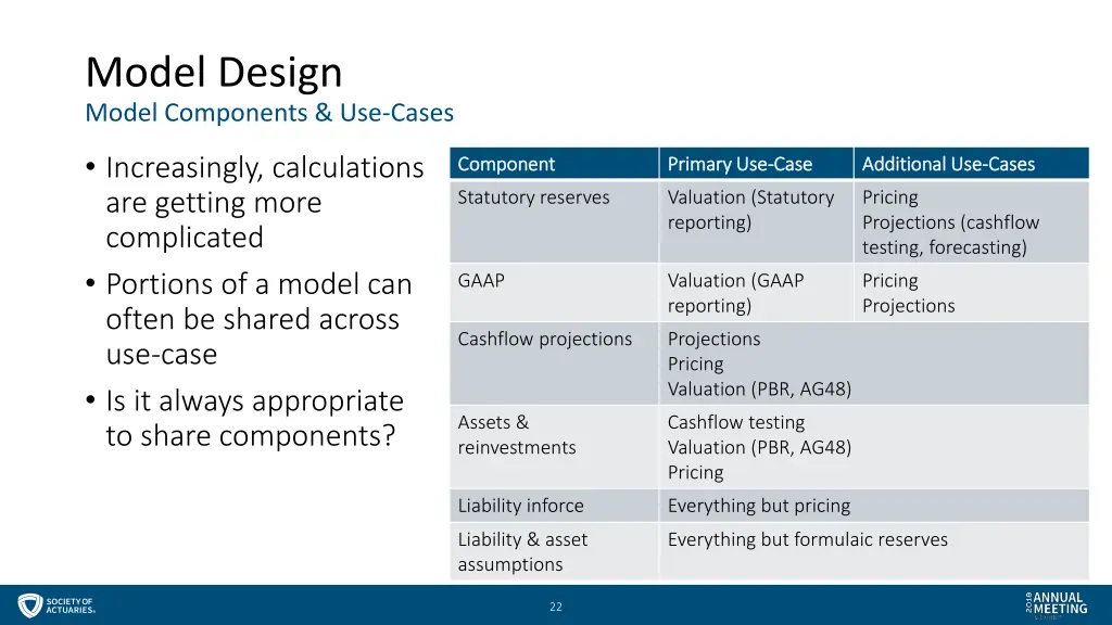 model design model components use cases 1