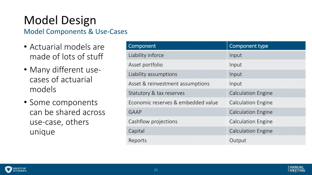 model design model components use cases