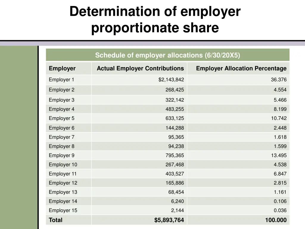 determination of employer proportionate share 1