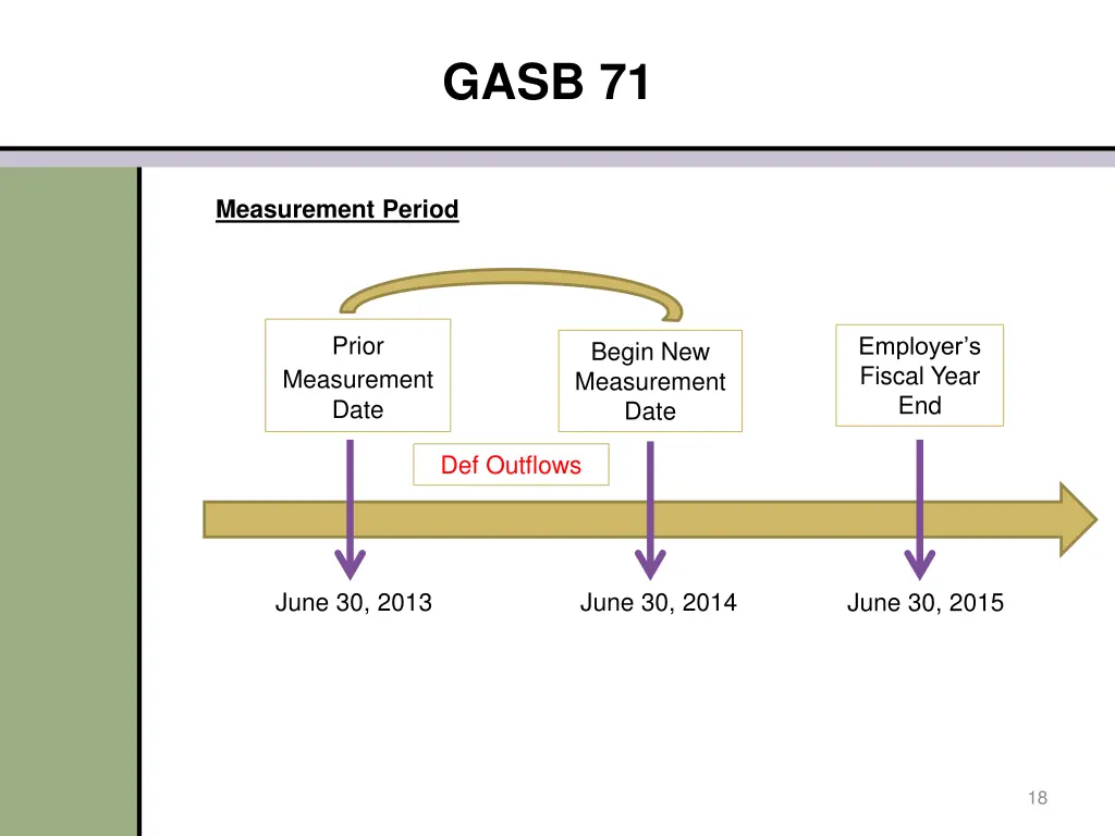 gasb 71 1