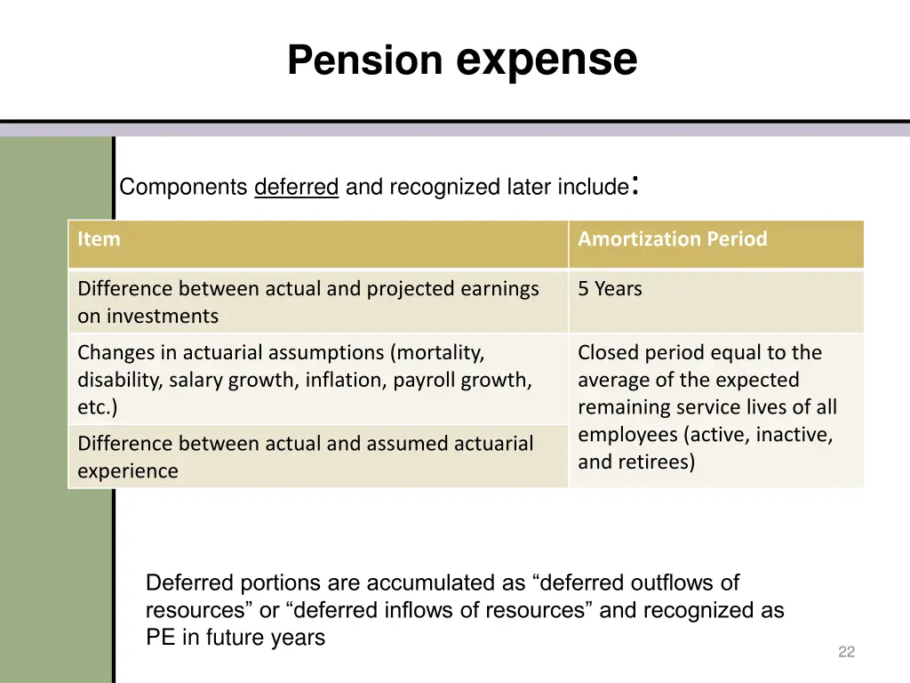 pension expense 1