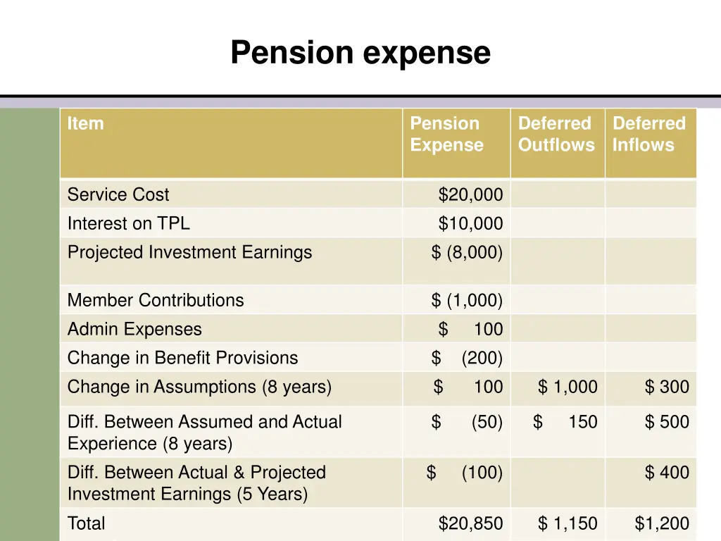 pension expense 2