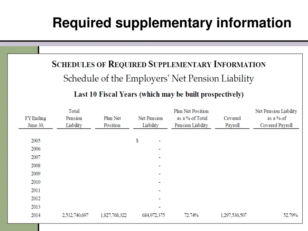 required supplementary information 1