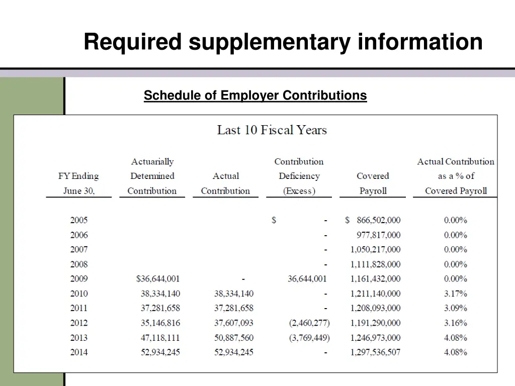 required supplementary information 3