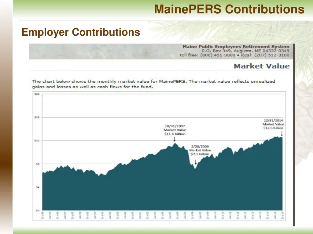 mainepers contributions 2