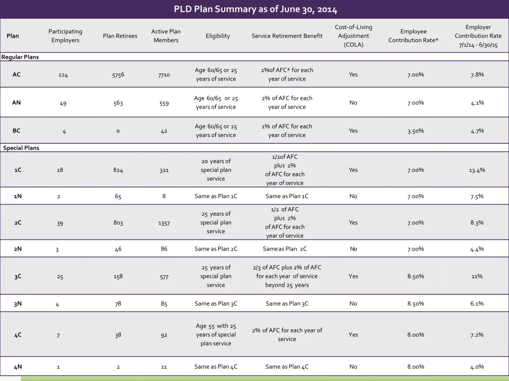 pld plan summary as of june 30 2014