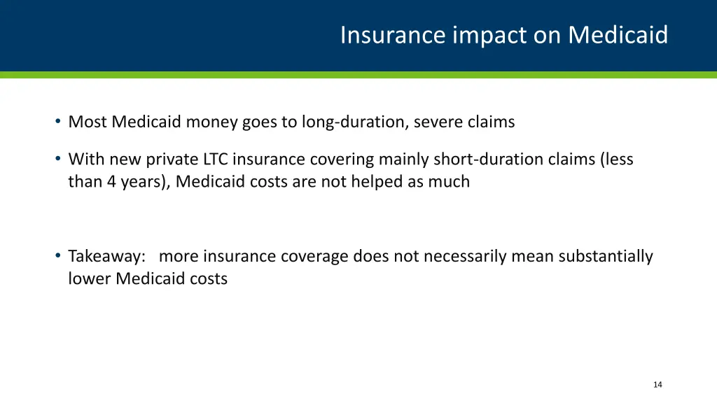 insurance impact on medicaid