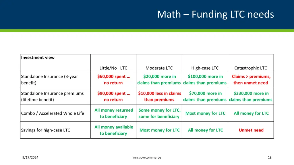 math funding ltc needs 1