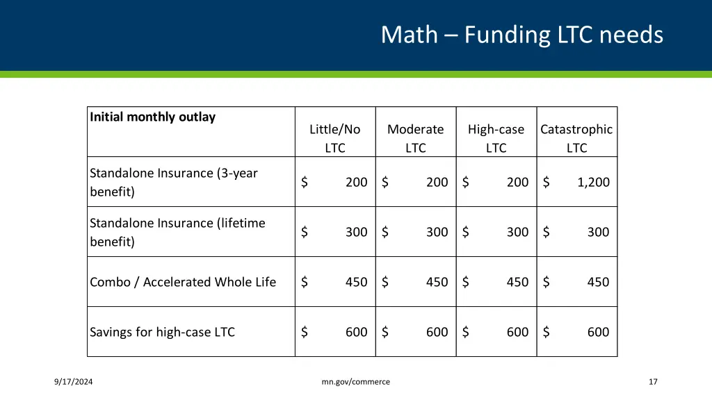 math funding ltc needs