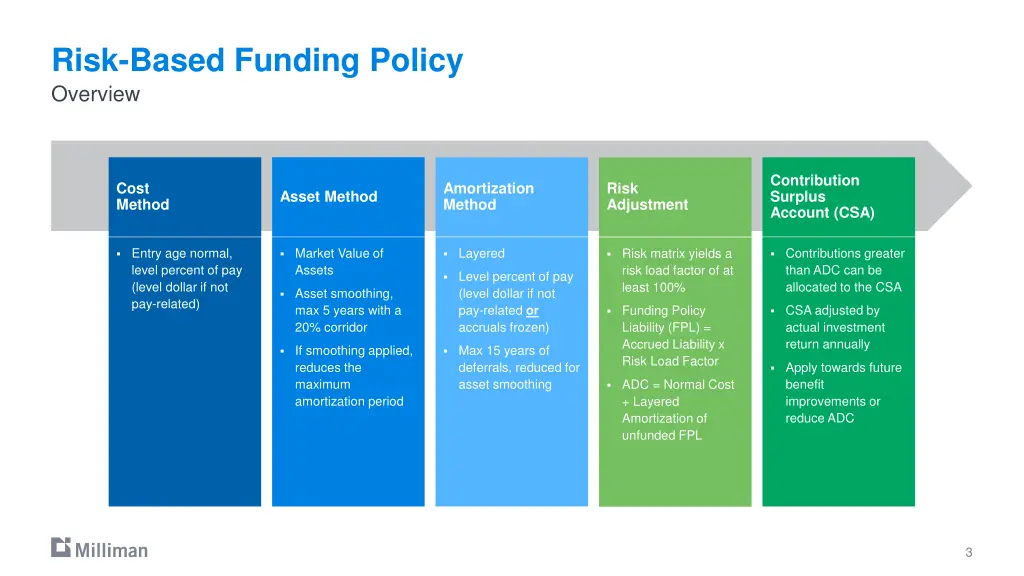 risk based funding policy overview