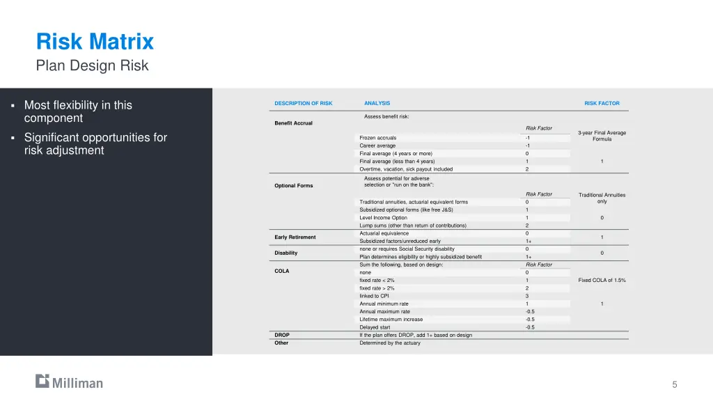 risk matrix plan design risk