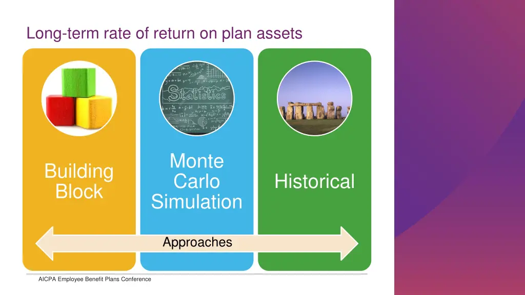 long term rate of return on plan assets