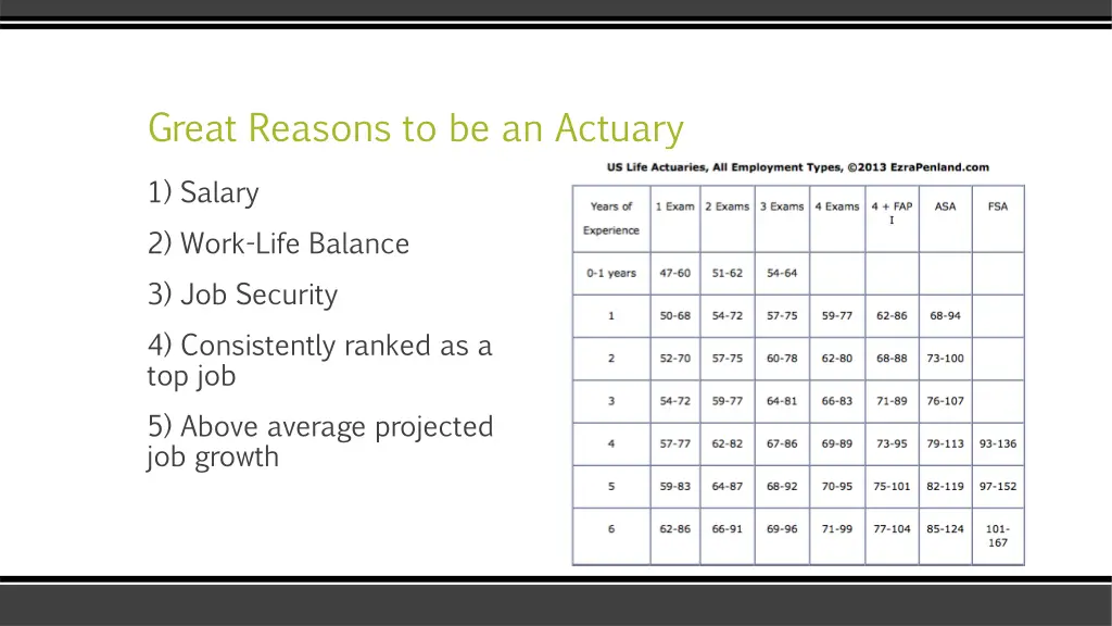 great reasons to be an actuary