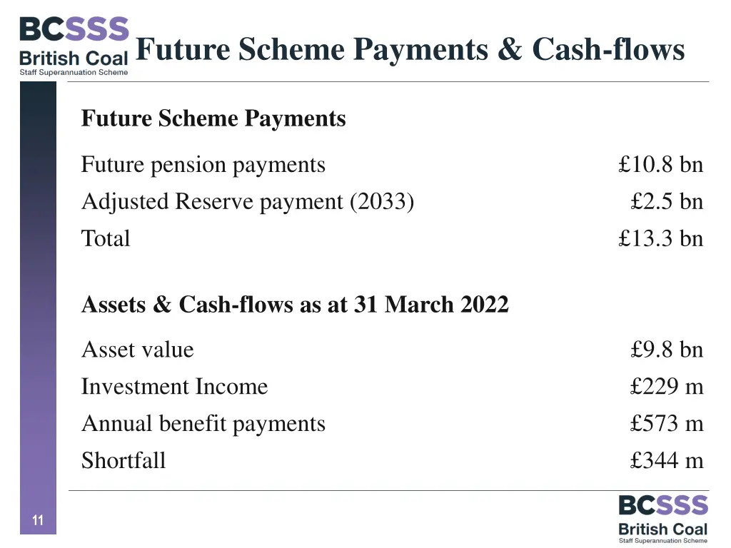 future scheme payments cash flows