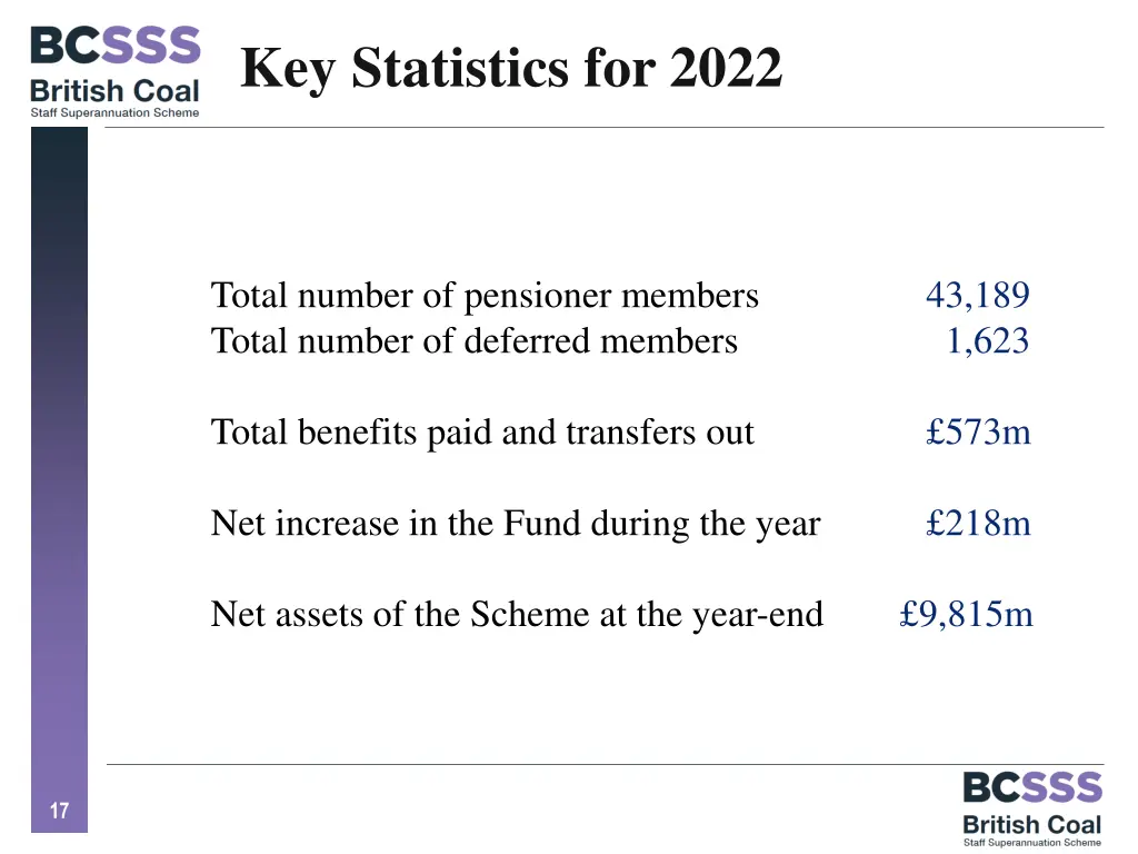 key statistics for 2022