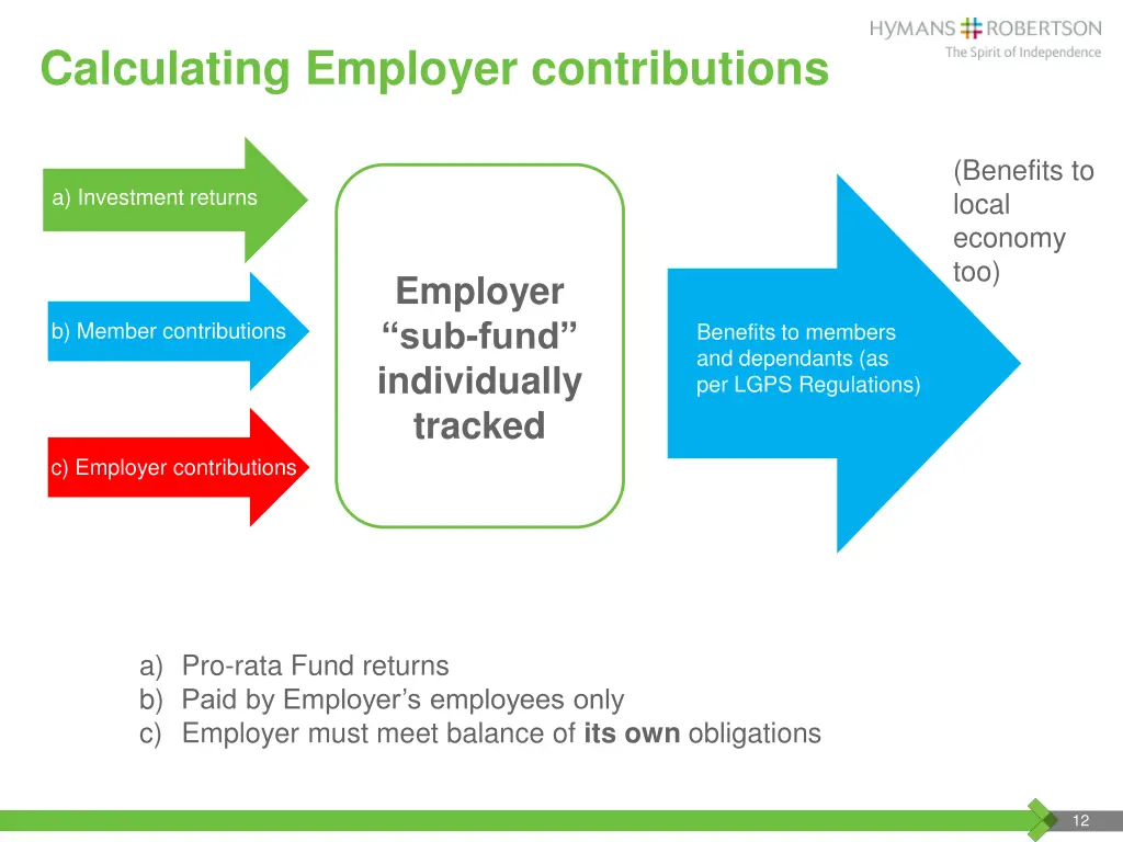 calculating employer contributions