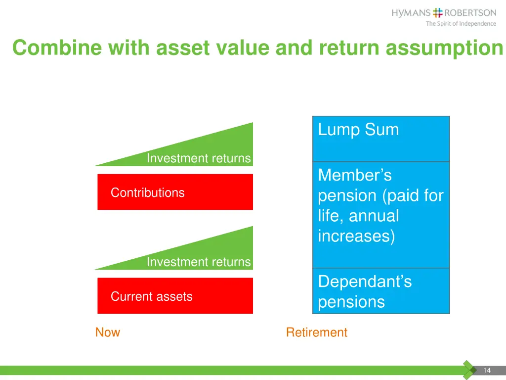 combine with asset value and return assumption