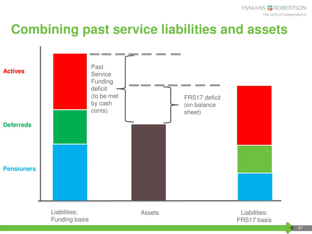 combining past service liabilities and assets