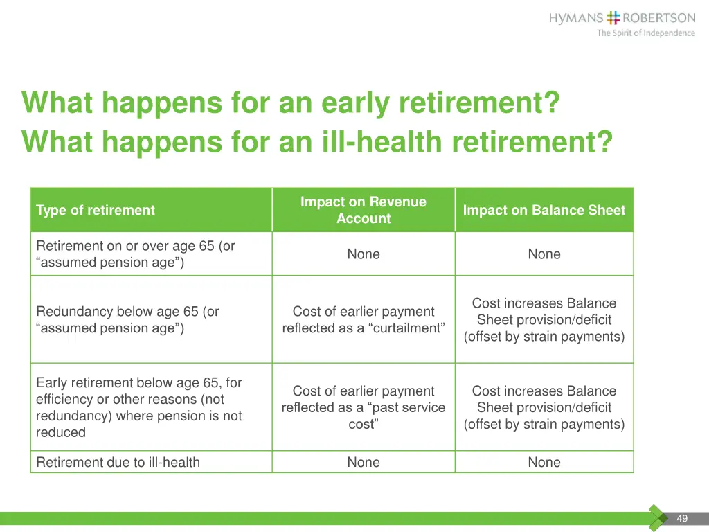 what happens for an early retirement what happens