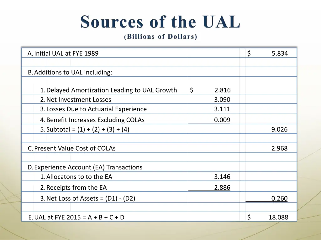 a initial ual at fye 1989