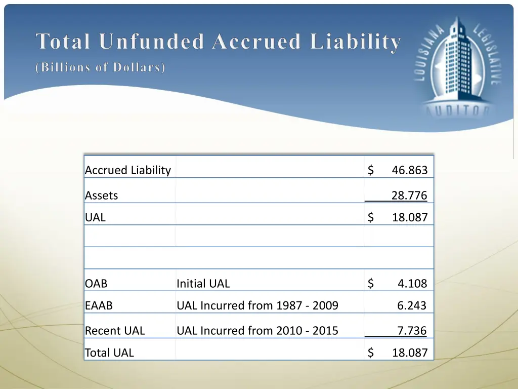 accrued liability