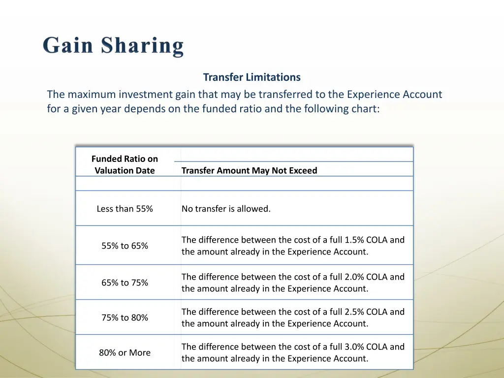 transfer limitations