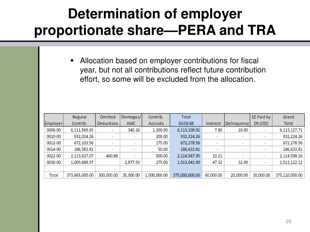 determination of employer proportionate share 1