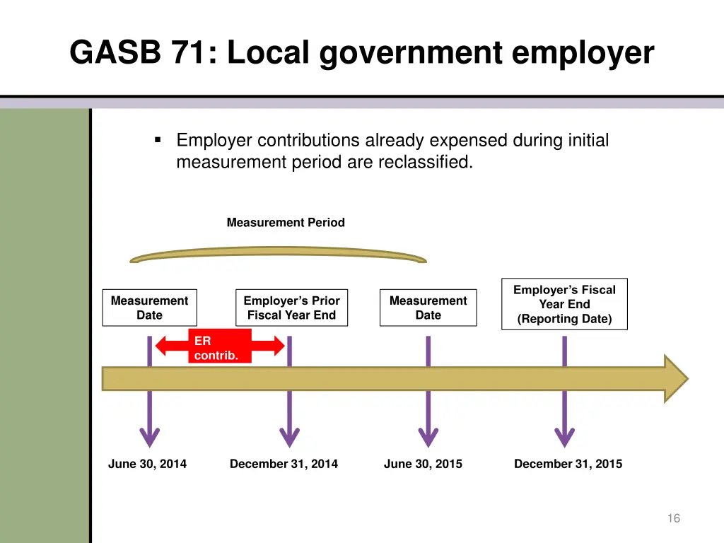 gasb 71 local government employer