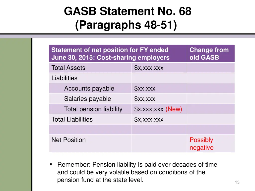 gasb statement no 68 paragraphs 48 51